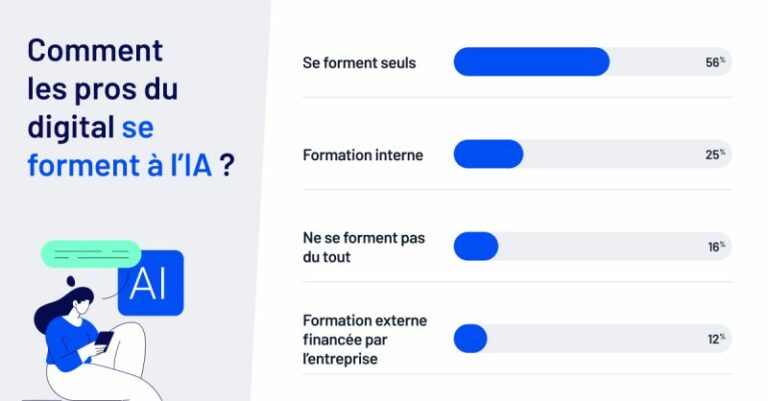 Budget formation 2026 : pourquoi l&rsquo;IA devient le premier levier de compétitivité des PME savoyardes
