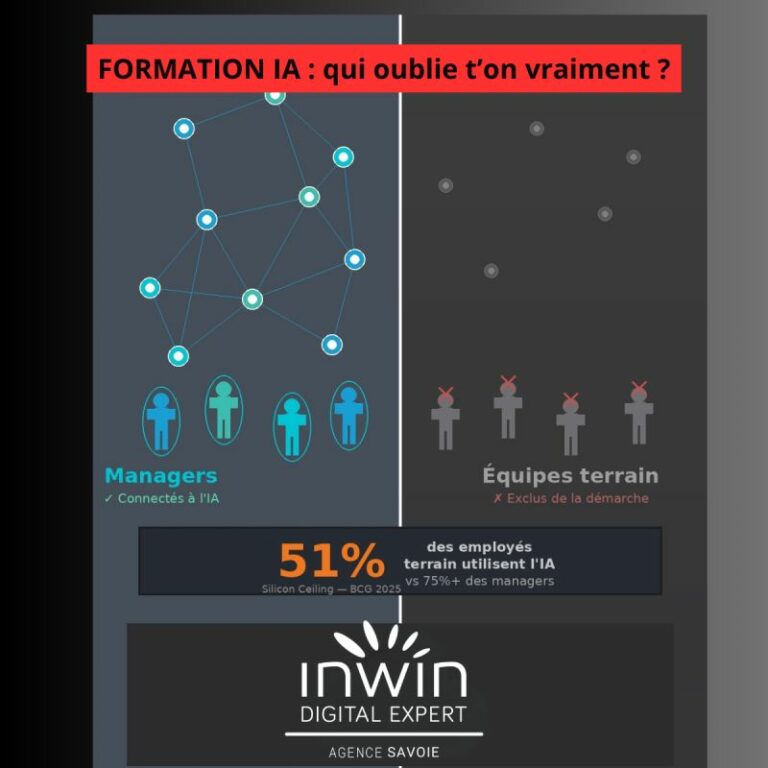 Pourquoi tant de projets IA échouent en PME : l&rsquo;angle mort de la formation